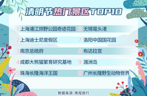 清明旅游火爆創(chuàng)新高 機票均價回升至689元，考古熱潮成就三星堆高光時刻
