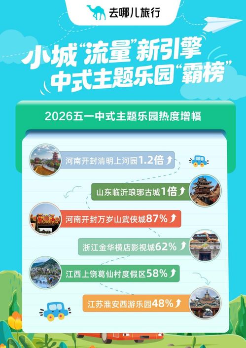 2026加長(zhǎng)版五一行 從扎堆到分散，人均打卡2.1個(gè)城市，智慧觀光成文旅新潮向